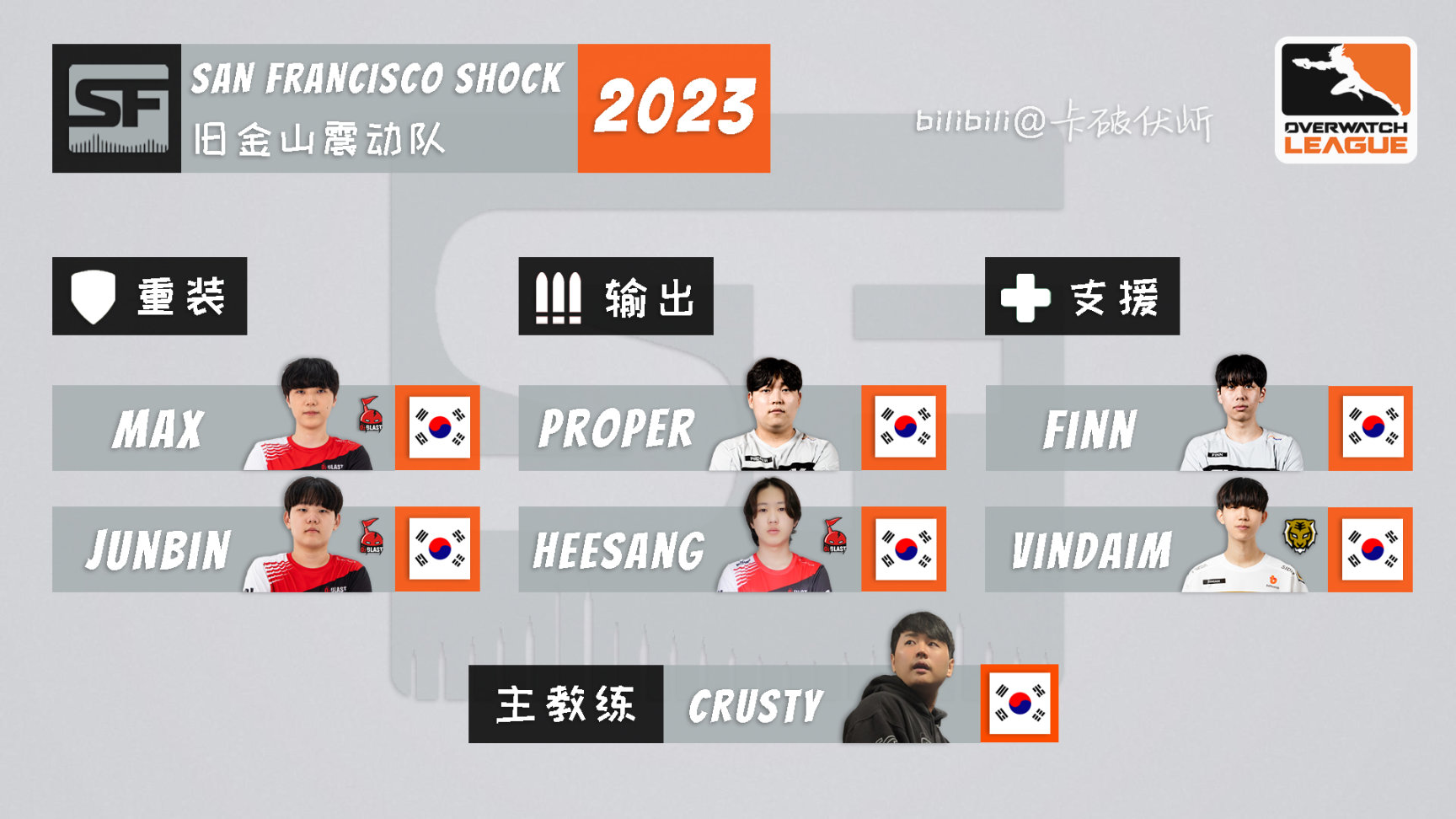 【守望先锋】OWL 2023 各队伍选手名单一图流（截至2023.3.17）-第12张