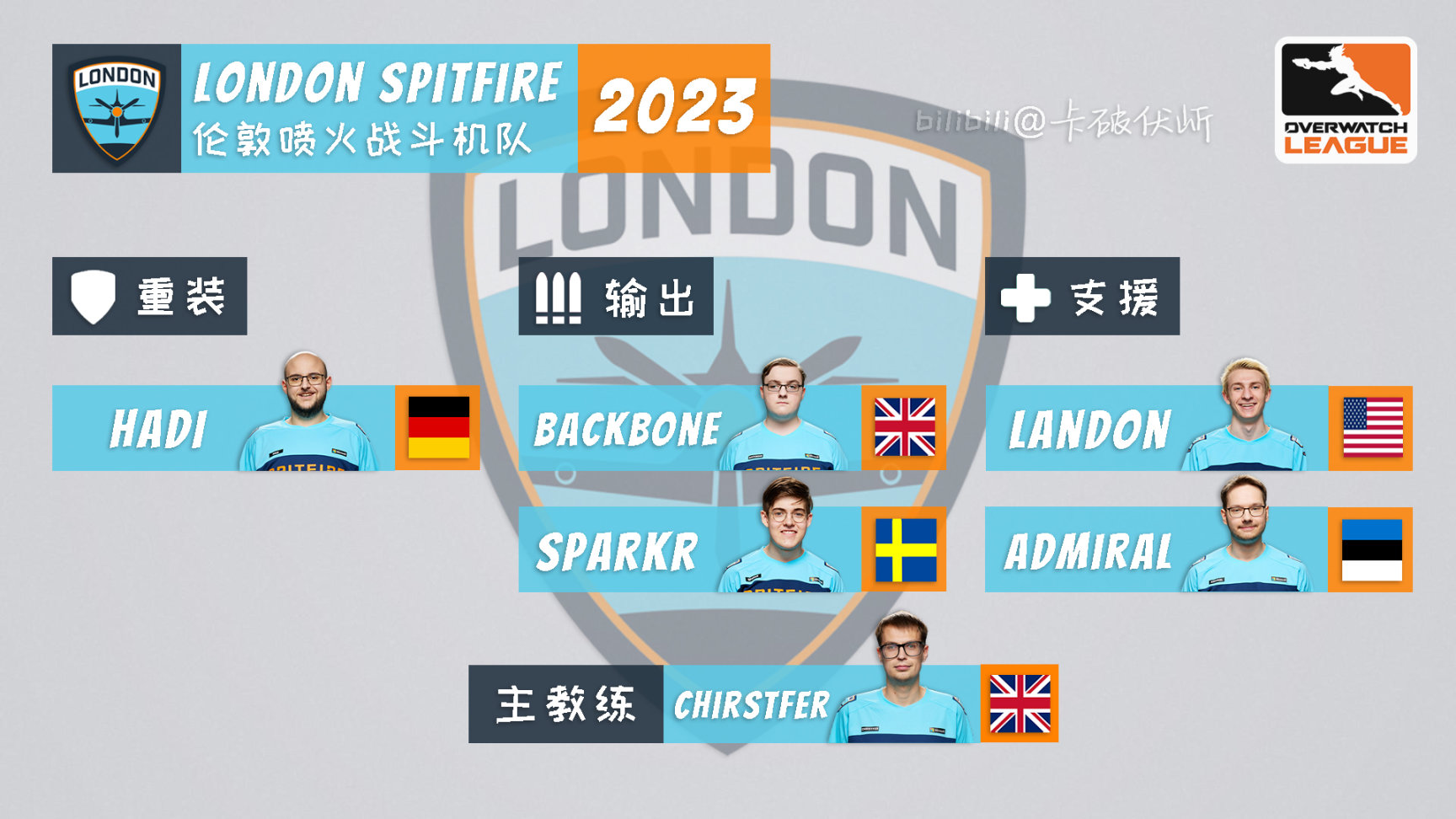 【守望先锋】OWL 2023 各队伍选手名单一图流（截至2023.3.17）-第8张