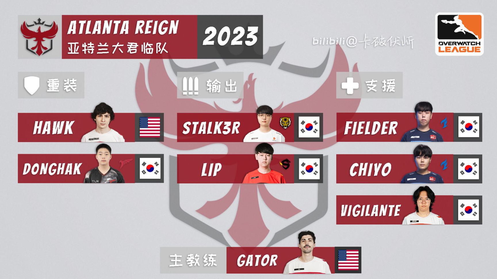 【守望先锋】OWL 2023 各队伍选手名单一图流（截至2023.3.17）-第0张
