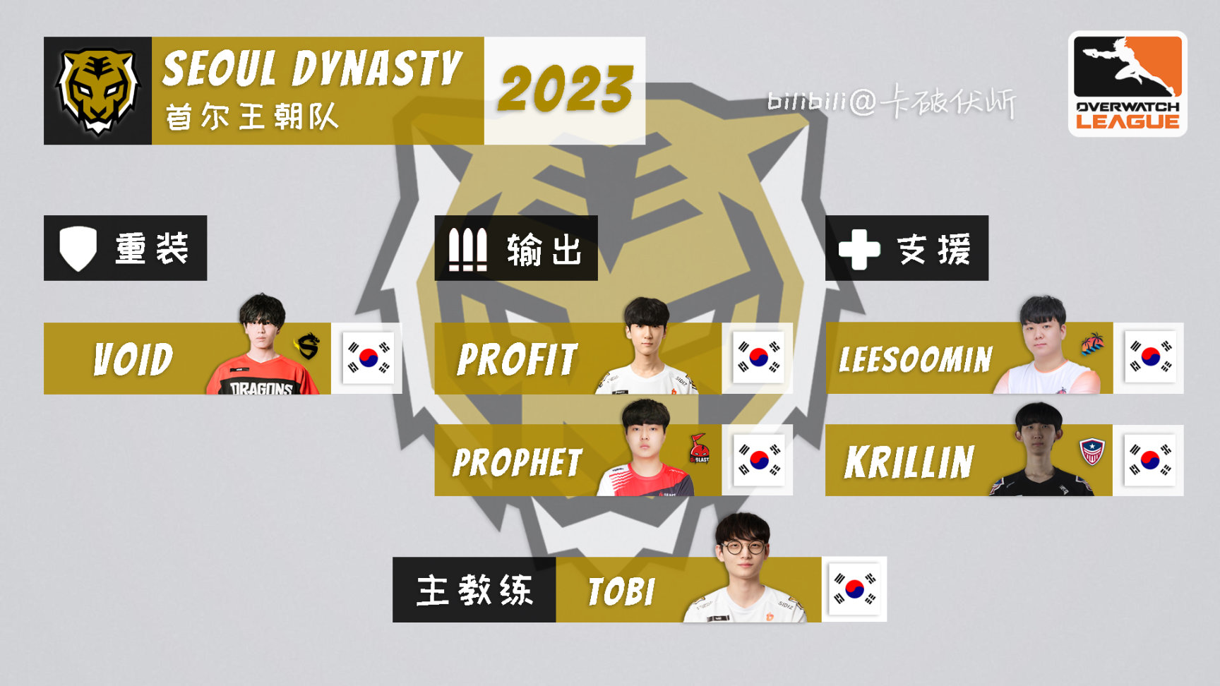 【守望先锋】OWL 2023 各队伍选手名单一图流（截至2023.3.17）-第15张
