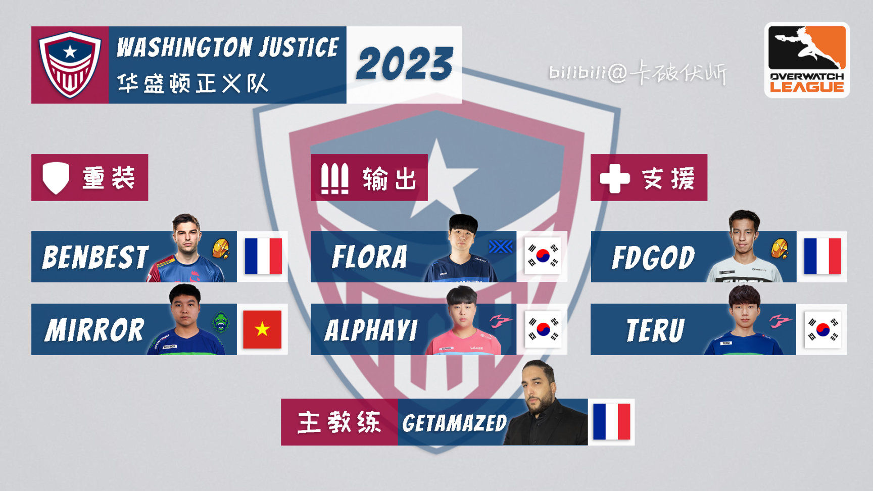 【守望先锋】OWL 2023 各队伍选手名单一图流（截至2023.3.17）-第19张