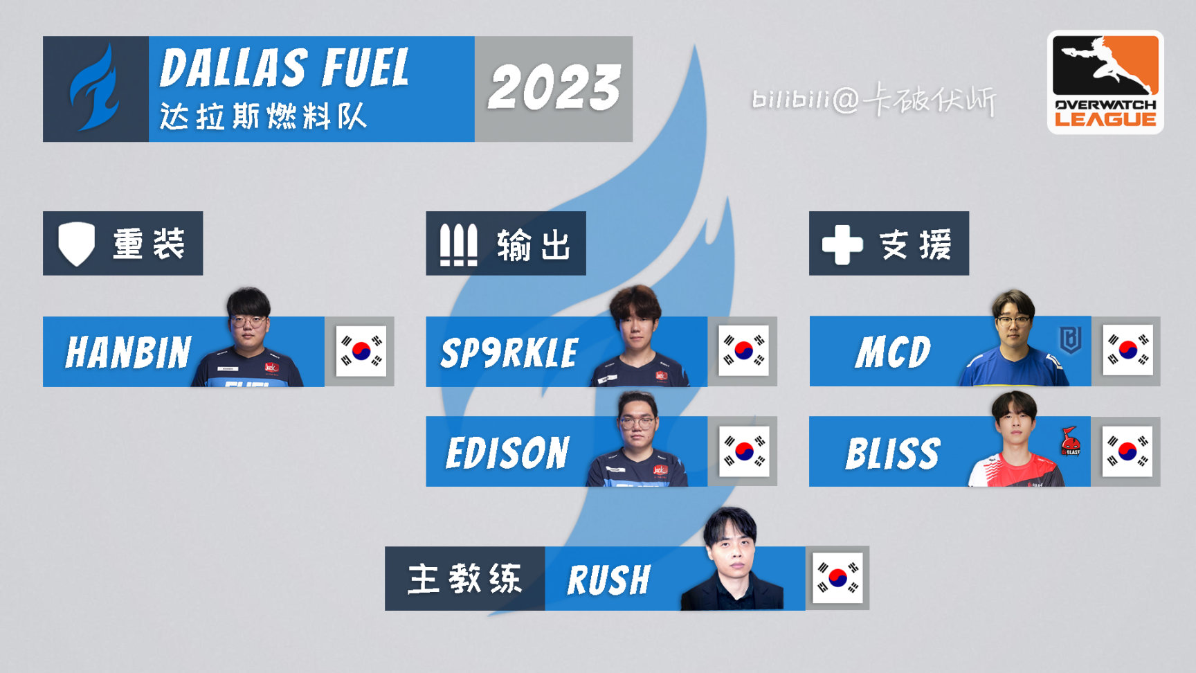 【守望先锋】OWL 2023 各队伍选手名单一图流（截至2023.3.17）-第3张