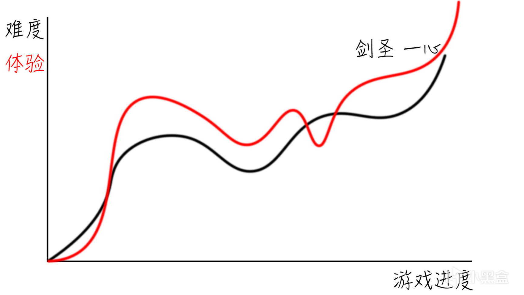 【PC游戏】想要比肩《只狼》成为神作 忍者组的《卧龙》最该学习哪一点-第19张