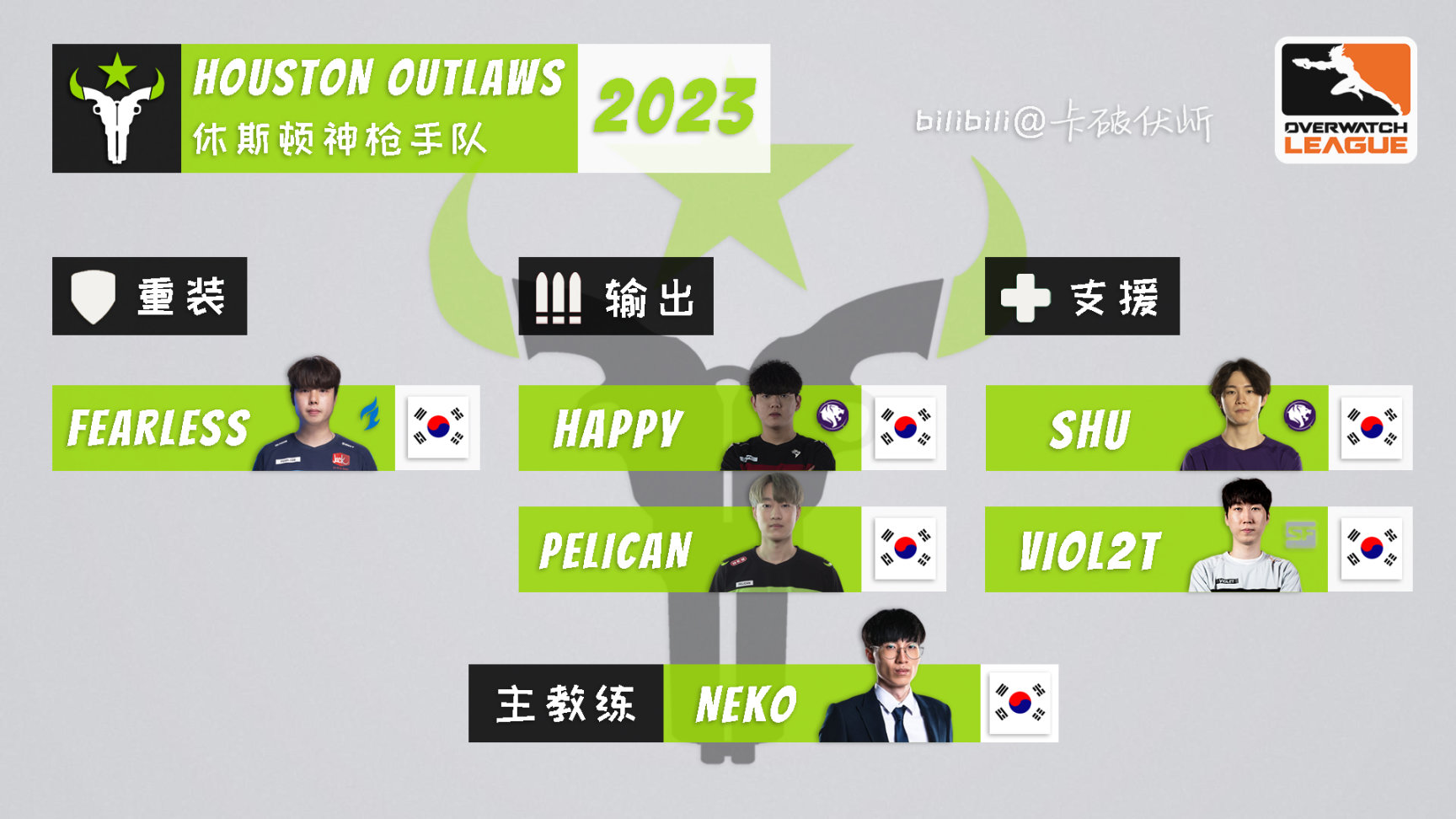【守望先锋】OWL 2023 各队伍选手名单一图流（截至2023.3.17）-第7张