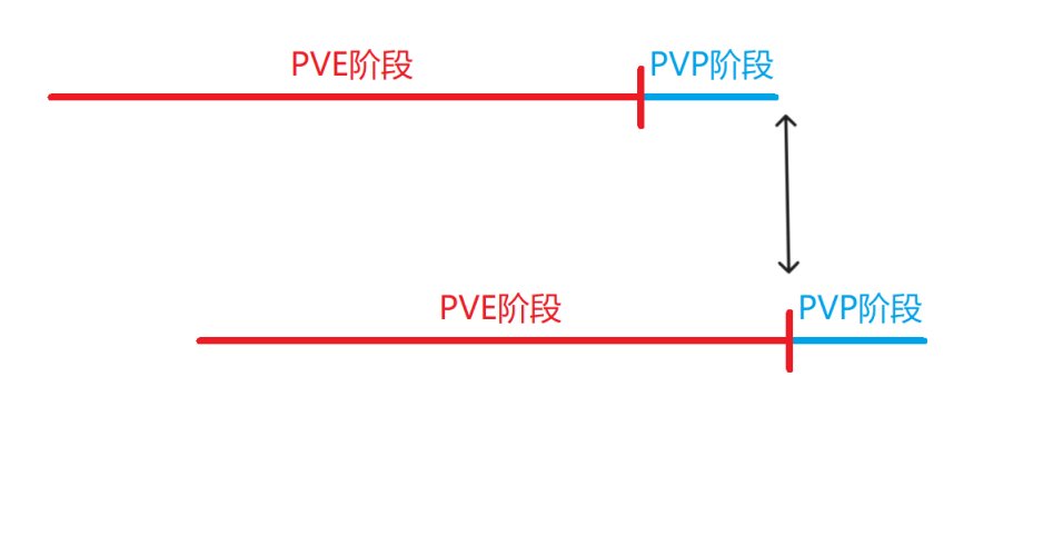 【PC游戏】卡普空打恐龙《恐龙浩劫》（Exoprimal）玩法介绍和吐槽-第8张