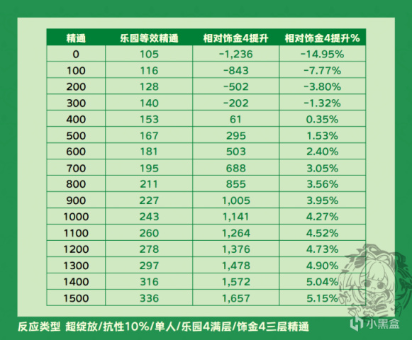 【原神】種門！為什麼我的種子傷害不夠高？-第17張