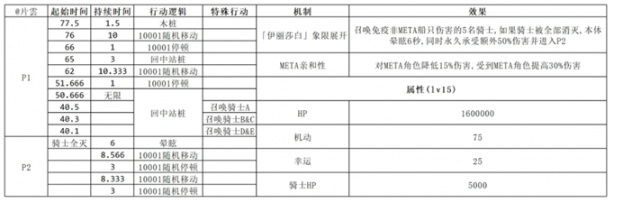 【碧藍航線】METAboss攻略要點~伊麗莎白女王·META-第3張