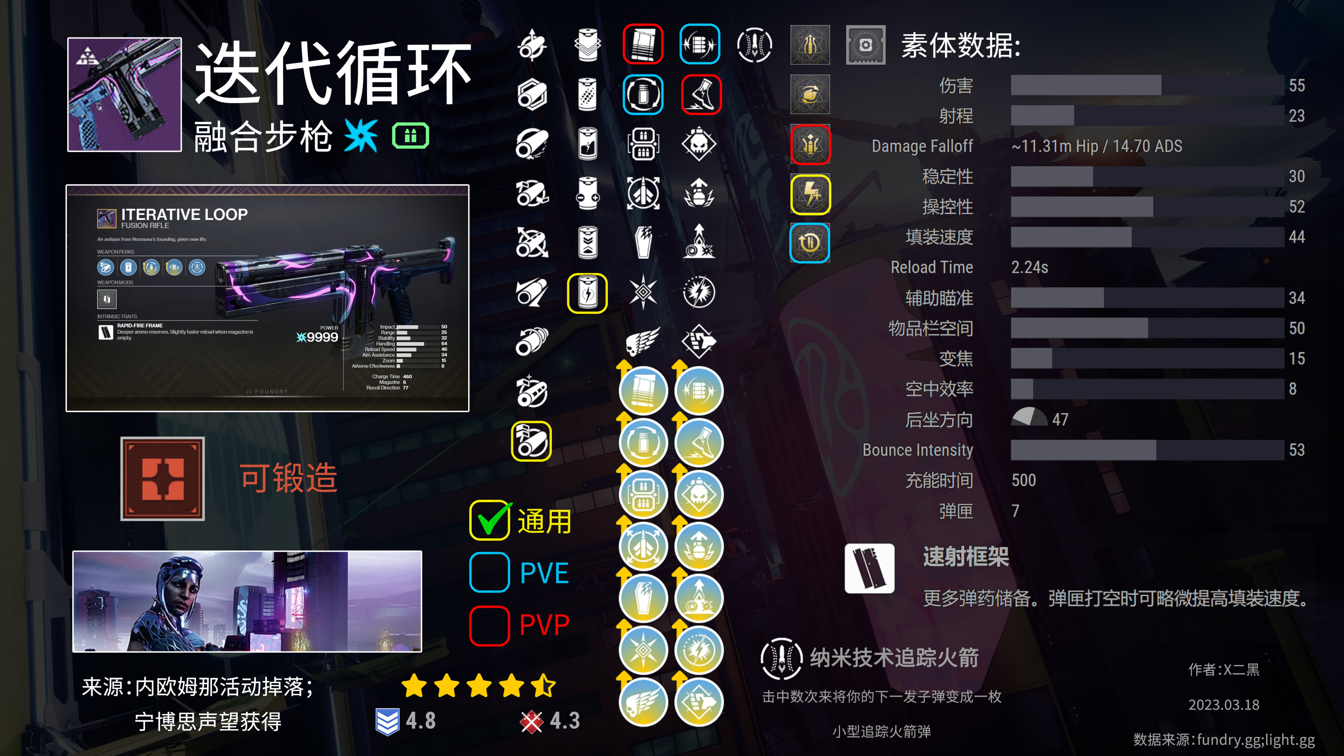 【天命2】光隕之秋武器Perk推薦：內歐姆那篇-第3張