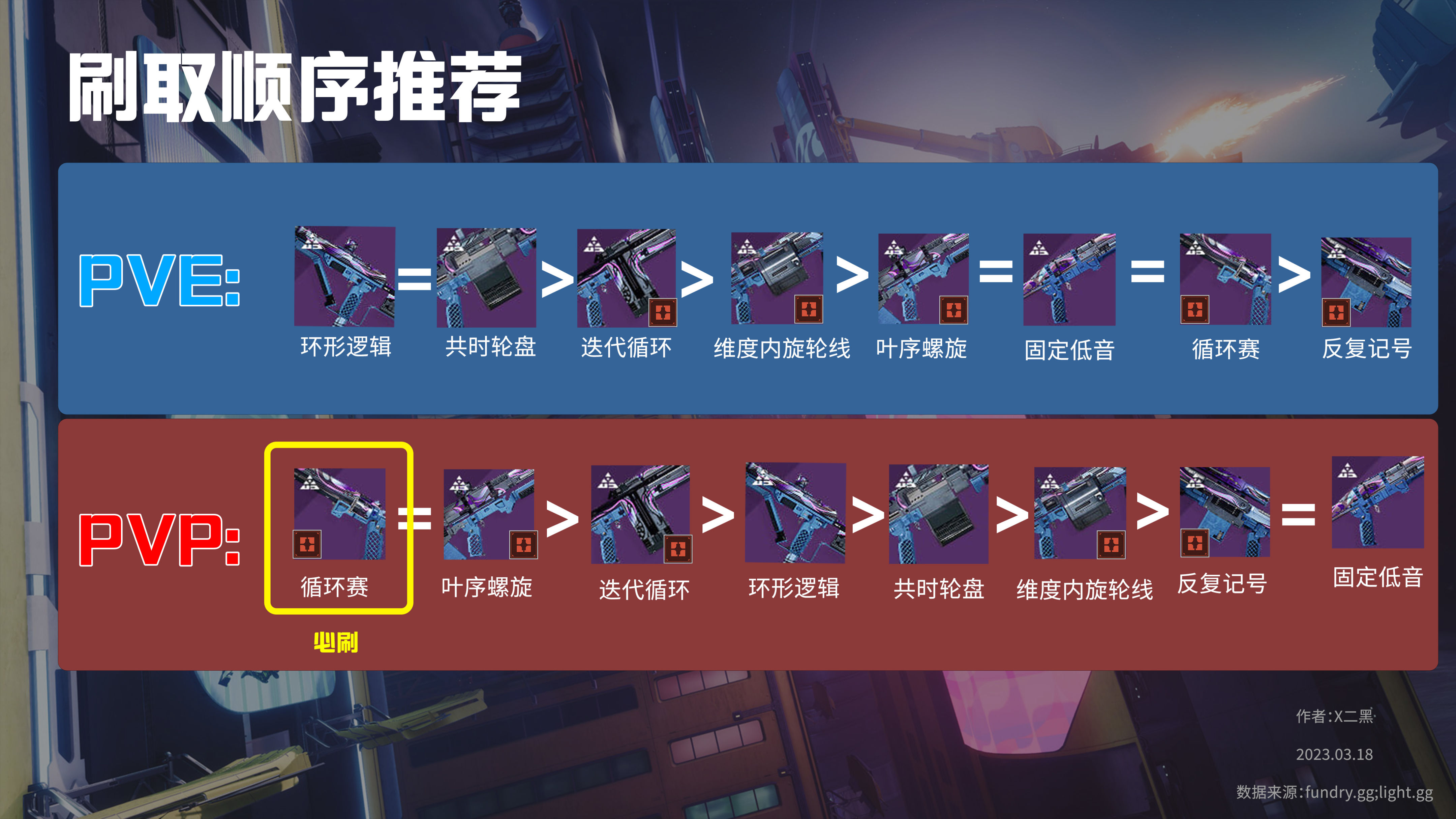 【天命2】光隕之秋武器Perk推薦：內歐姆那篇-第8張