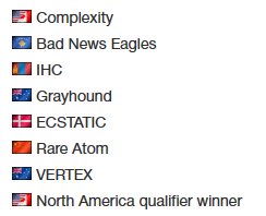 【CS:GO】VERTEX成功晋级ESL挑战者2023 墨尔本，Col、RA等战队也确认参赛-第1张