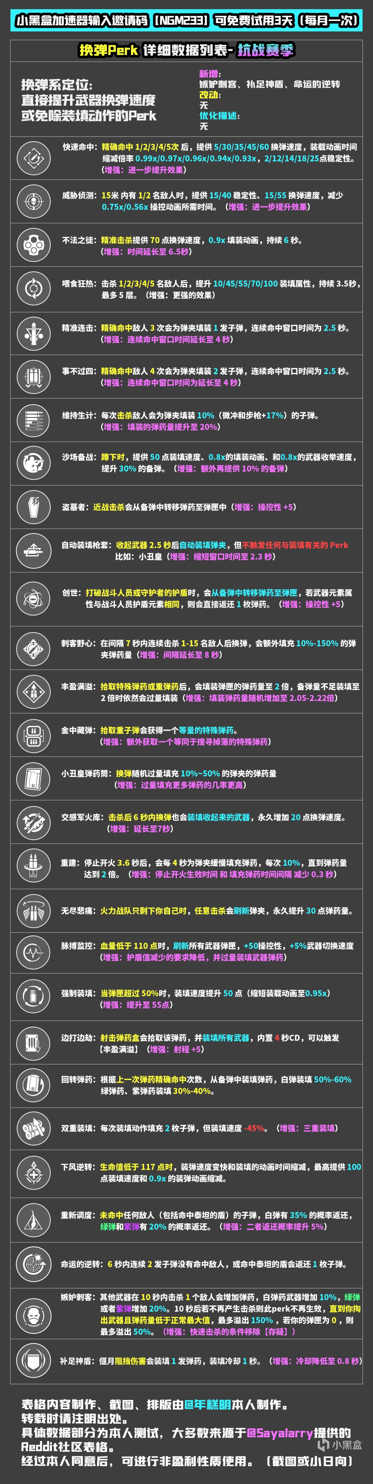 《天命2》PERK數據一覽——S20抗戰賽季-第3張