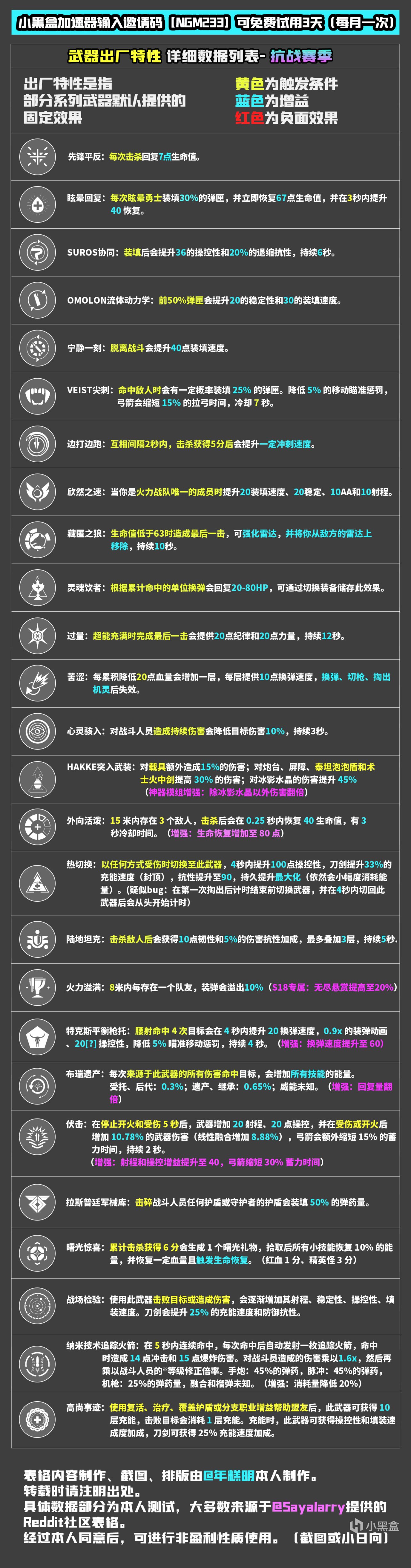 《天命2》PERK數據一覽——S20抗戰賽季-第6張