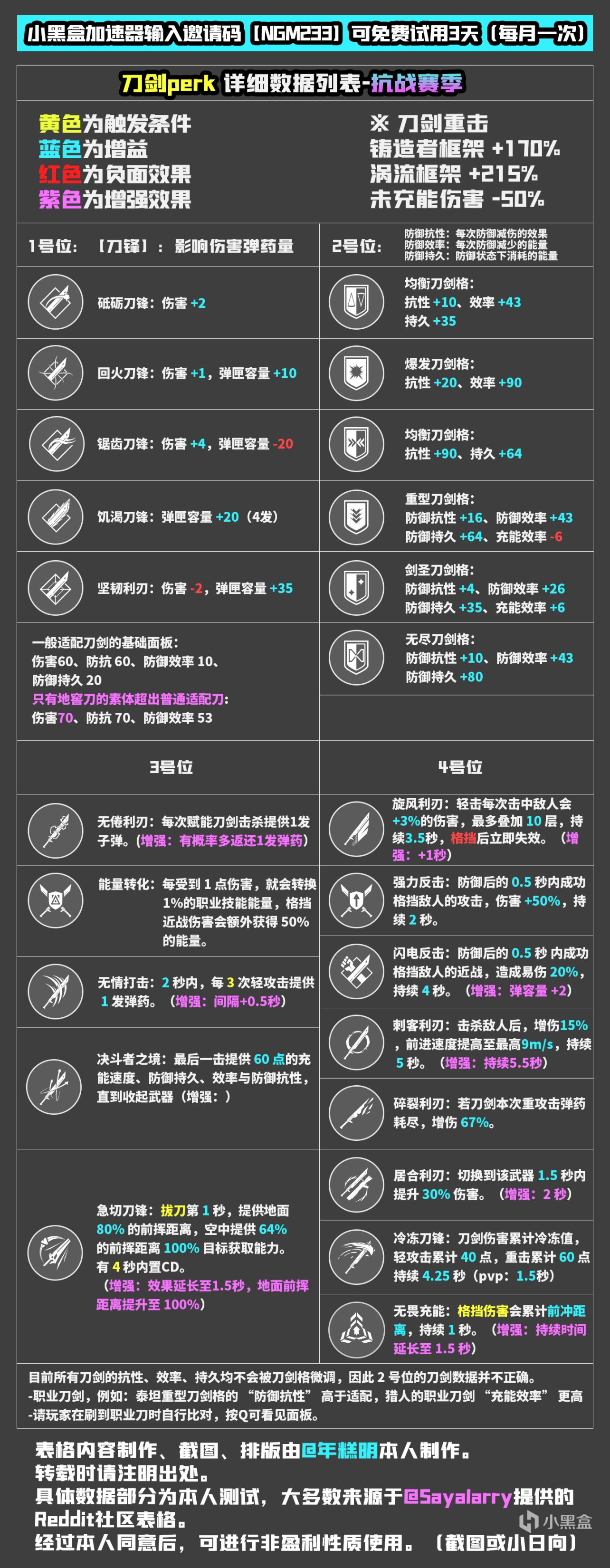 《天命2》PERK數據一覽——S20抗戰賽季-第7張