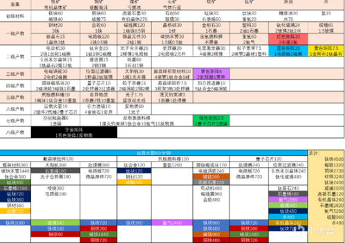 【戴森球計劃】新的時間殺手，來源於傳送帶的魅力-第22張