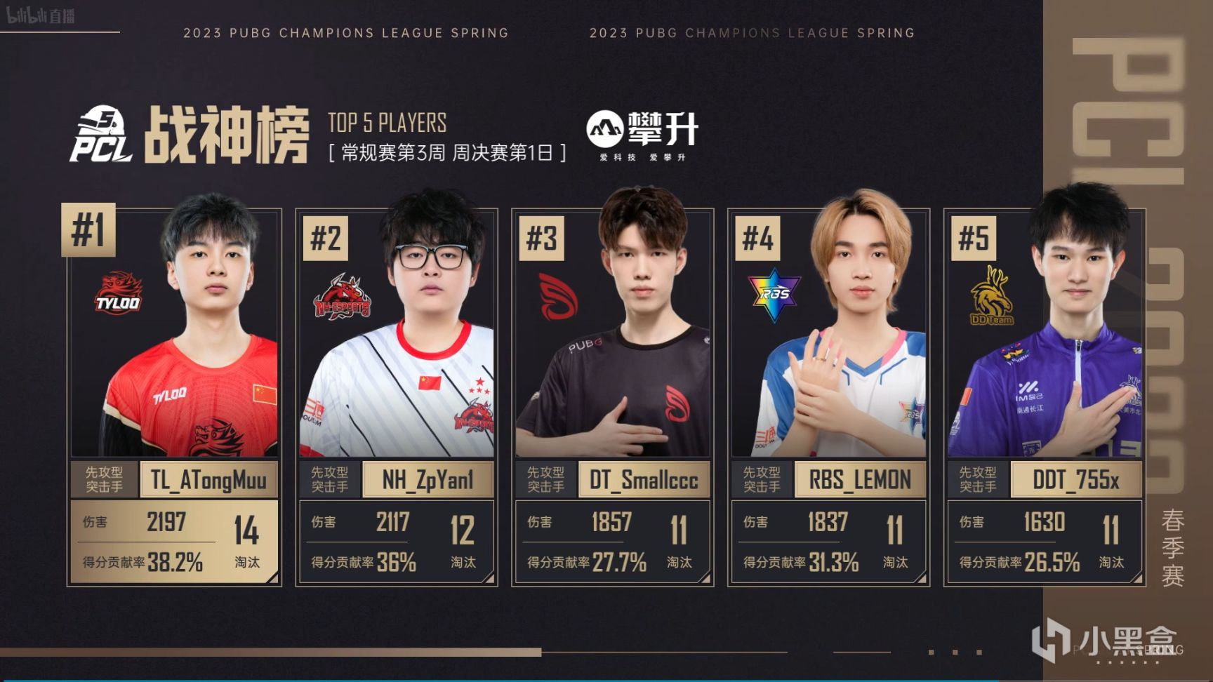 【数据流】PCLW3周决D1,DT 65分今日第一,ATongMuu战神14淘汰-第3张