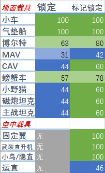 【戰地系列】戰地2042 四賽季 所有裝備的詳細介紹，及其重要數據和使用方法-第31張