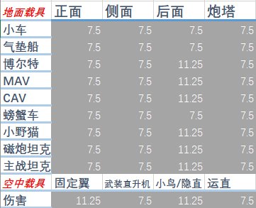 【戰地系列】戰地2042 四賽季 所有裝備的詳細介紹，及其重要數據和使用方法-第37張
