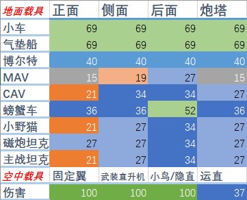 【戰地系列】戰地2042 四賽季 所有裝備的詳細介紹，及其重要數據和使用方法-第20張
