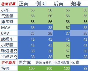 【戰地系列】戰地2042 四賽季 所有裝備的詳細介紹，及其重要數據和使用方法-第25張