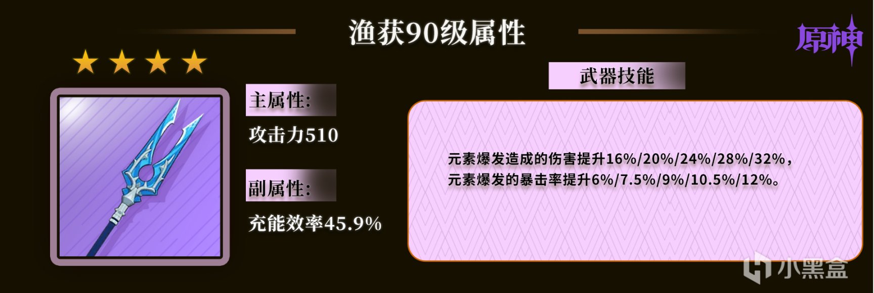 【原神】申鹤养成、武器圣遗物配装、技能解析、队伍搭配全攻略！-第24张