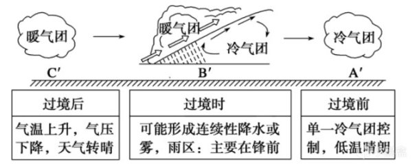 【球盟会】你见过天花板落泪吗？晾晒未半而中道回南：回南天完全自救指南！