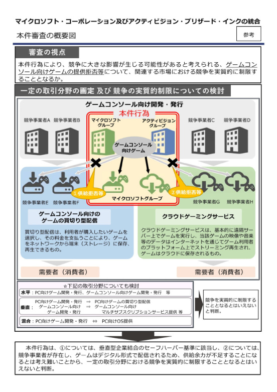 【PC遊戲】資訊：日本批准了微軟對動視暴雪的收購議案-第0張