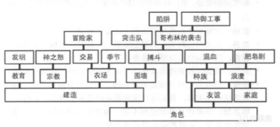 【PC游戏】游戏基础知识：“阶段性总结”环节的设计-第2张