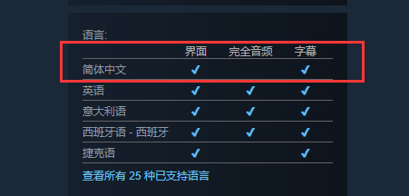 《最後生還者：Part 1》Steam 平臺遭多半差評，超三萬人同時在線-第9張