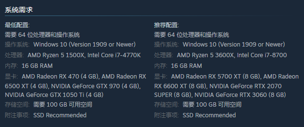 《最後生還者：Part 1》Steam 平臺遭多半差評，超三萬人同時在線-第8張
