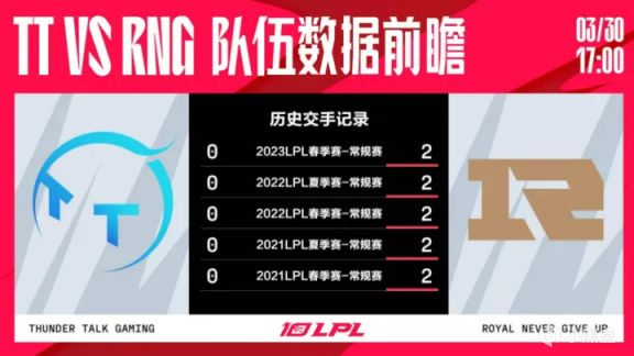 【英雄聯盟】2023LPL春季季後賽RNG 3:1淘汰 TT，晉級下一輪