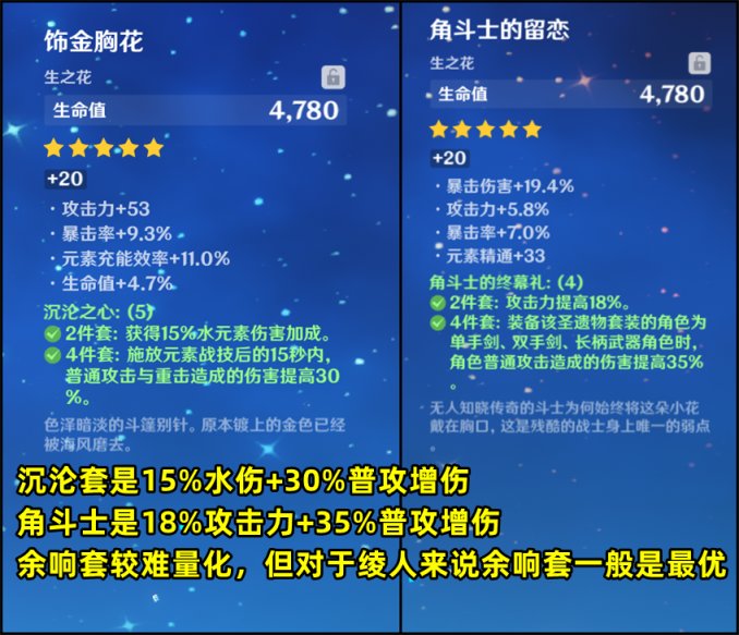 【原神】3.6新聖遺物分析，公子不愧是湯達人，妮露有新的生命散件用了-第3張