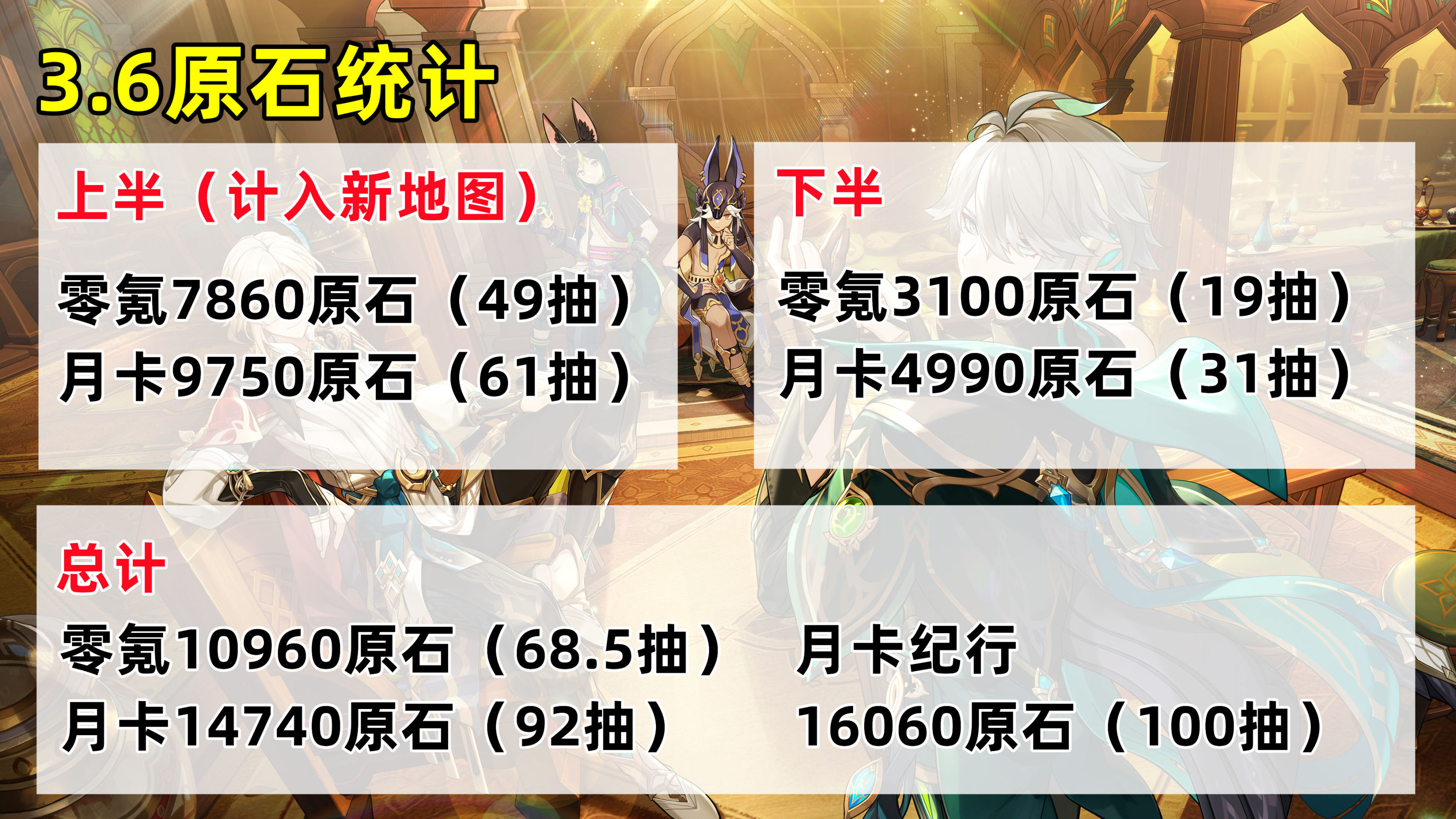 【原神】3.6版本原石统计，新地图奖励应该不少，零氪也能获得上万原石-第7张