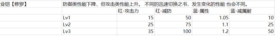 【怪物猎人：崛起】mhrs全配装常用技能简析-第4张