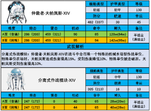 【碧藍航線】碧藍航線4月月度boss 仲裁者·天帕嵐斯攻略要點-第4張