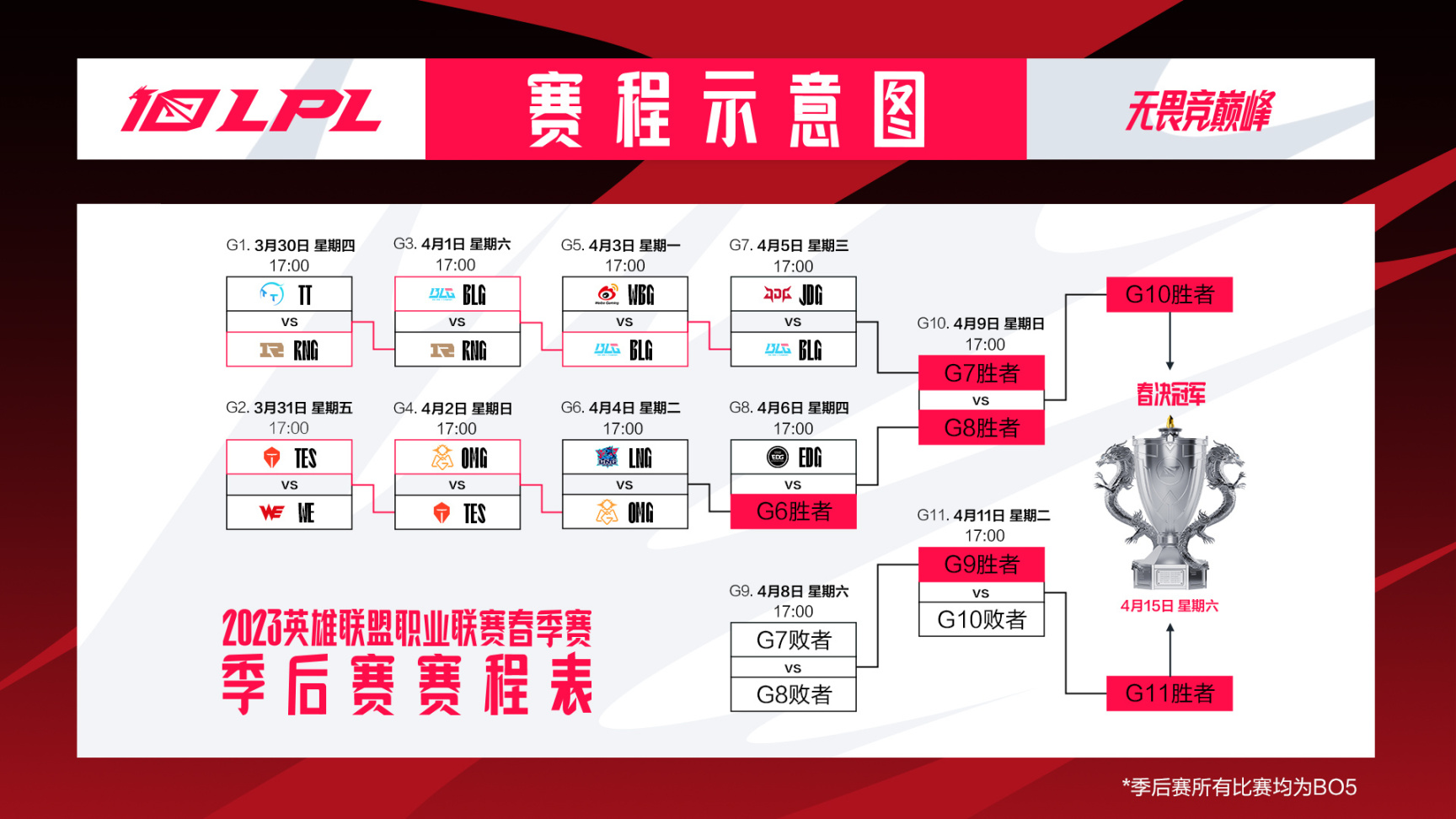 【英雄联盟】联盟日报：BLG 3:0横扫WBG；新皮肤系列墨之影-第2张