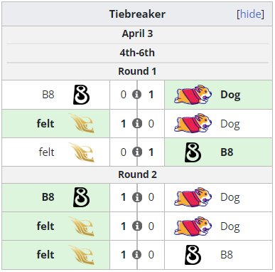 【刀塔2】NS：B8的進步顯而易見，下賽季他們肯定能打進Major-第0張