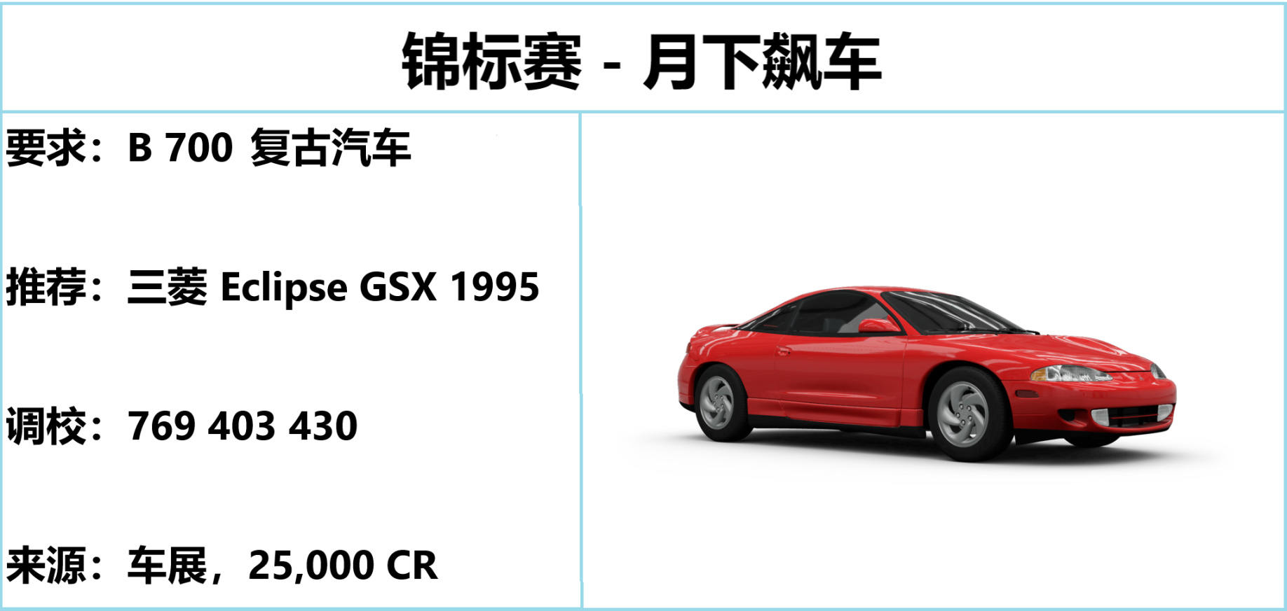 《极限竞速：地平线5》S19 秋季赛指南-第16张