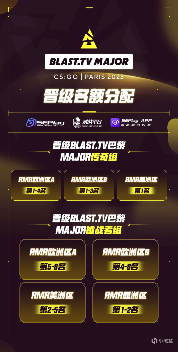 【CS:GO】5EPlay与GGMEDIA携手呈现BLAST.tv 巴黎Major RMR-第8张