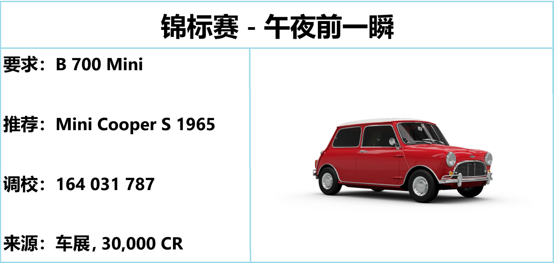 《极限竞速：地平线5》S19 秋季赛指南-第25张