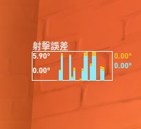 【VALORANT】無畏契約槍法指南：提升你在遊戲中的對槍勝率！-第2張