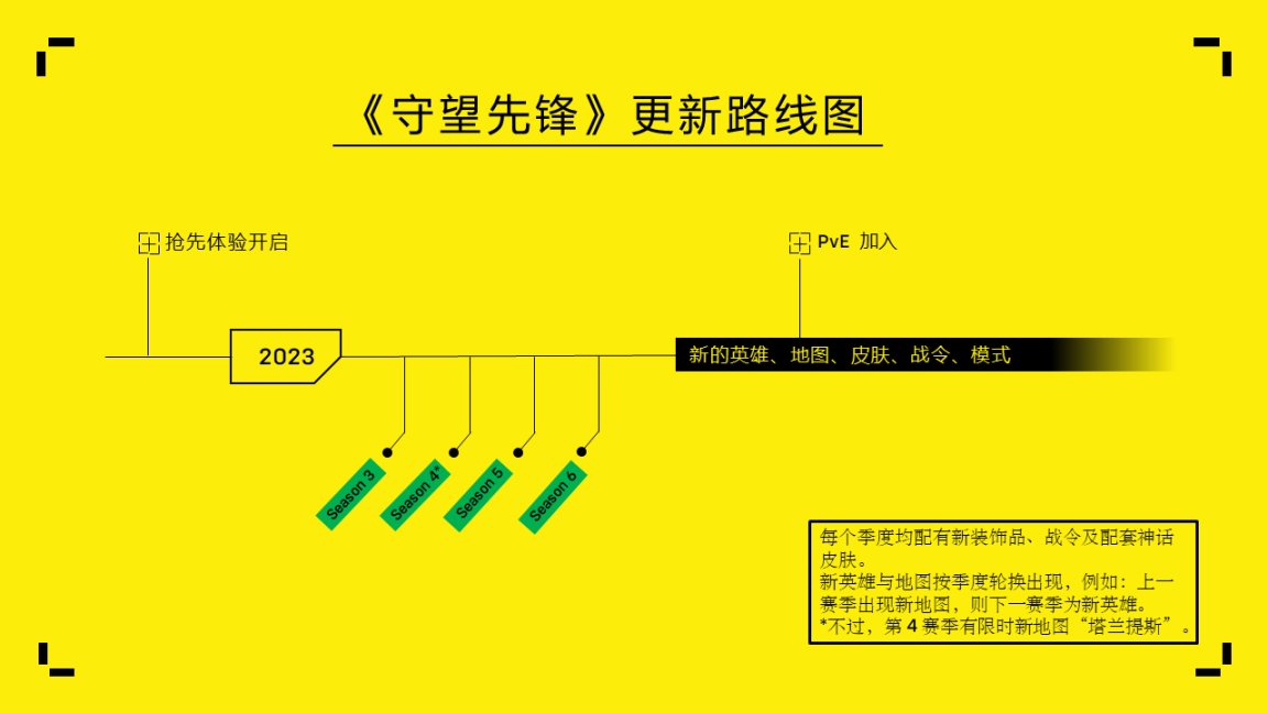 《守望先锋》开发者：新补丁体积较大，请预留磁盘空间-第0张