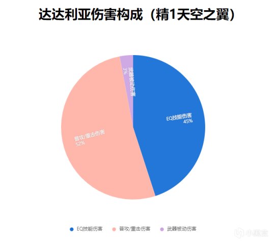 【原神】3.6版本新圣遗物【水仙之梦】和【花海甘露之光】解析-第4张