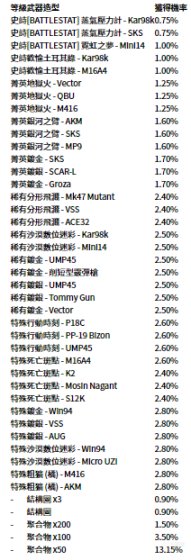 【绝地求生】四月份PUBG商城更新一览-第4张