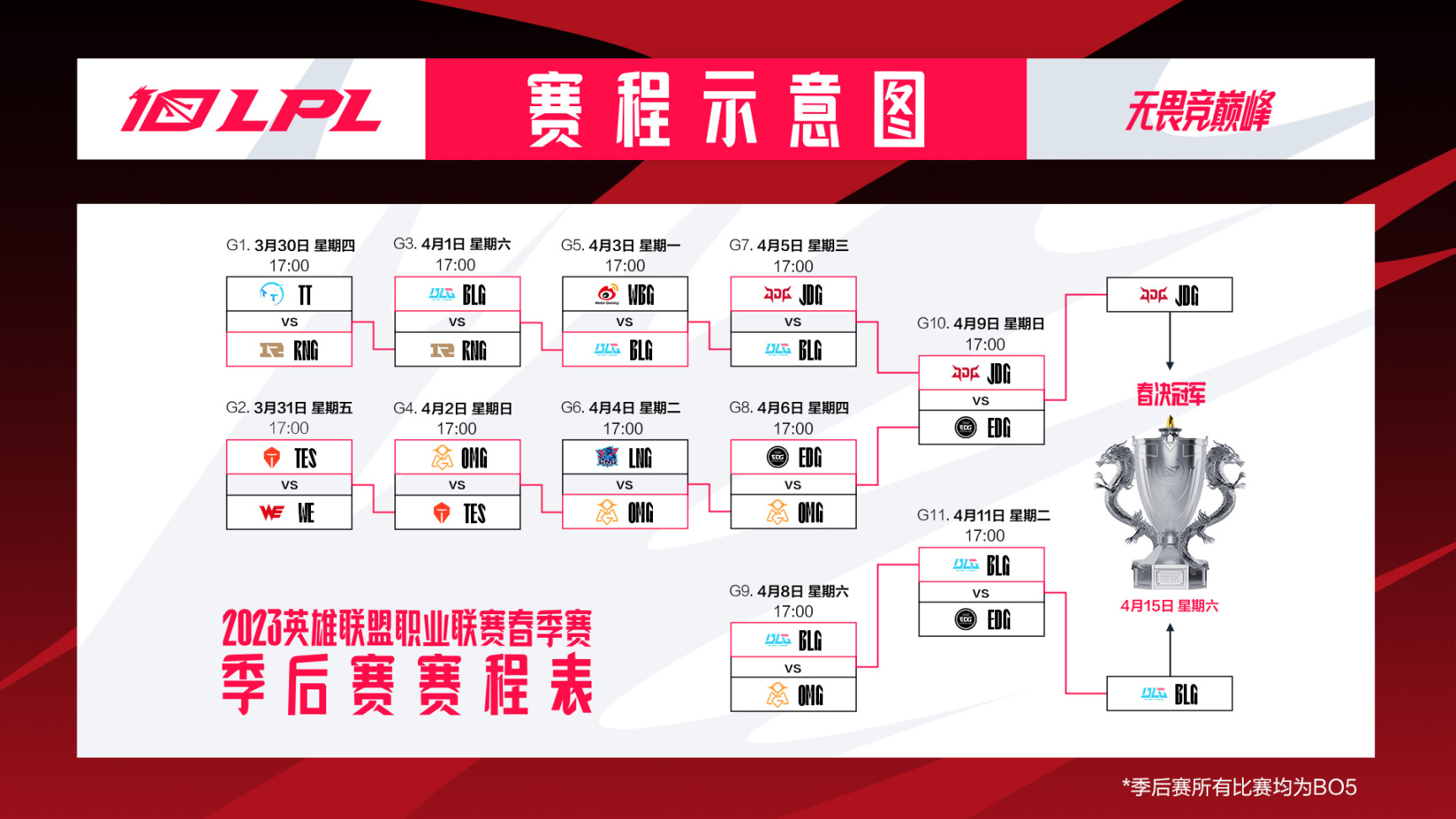 【英雄联盟】联盟日报：BLG晋级决赛对阵JDG；MSI版本改动前瞻公布-第2张