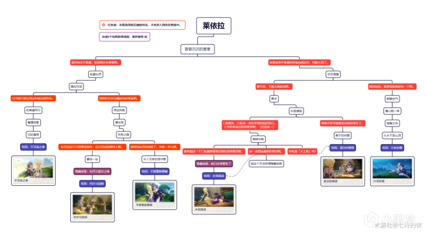 【V3.6攻略】「莱依拉」邀约事件详细攻略及导图-第2张