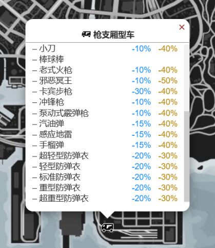 【侠盗猎车手5】GTAOL-4.13洛城周更速览（办公室打工周，新车卡林 粗人）-第15张