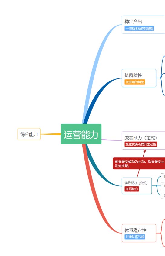 【絕地求生】把PCL季後賽圈型和各隊跳點圖放到同一張圖，到底誰的圈運好？-第3張