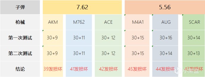 【绝地求生】折叠式盾牌测评，你是愿意带烟雾弹还是折叠盾牌？-第4张