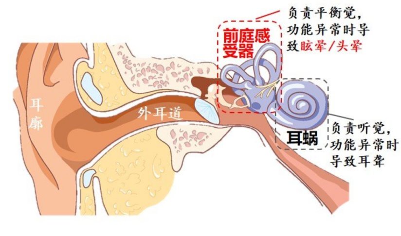 《邊境》：開始前聊聊3D眩暈以及克服方法-第7張