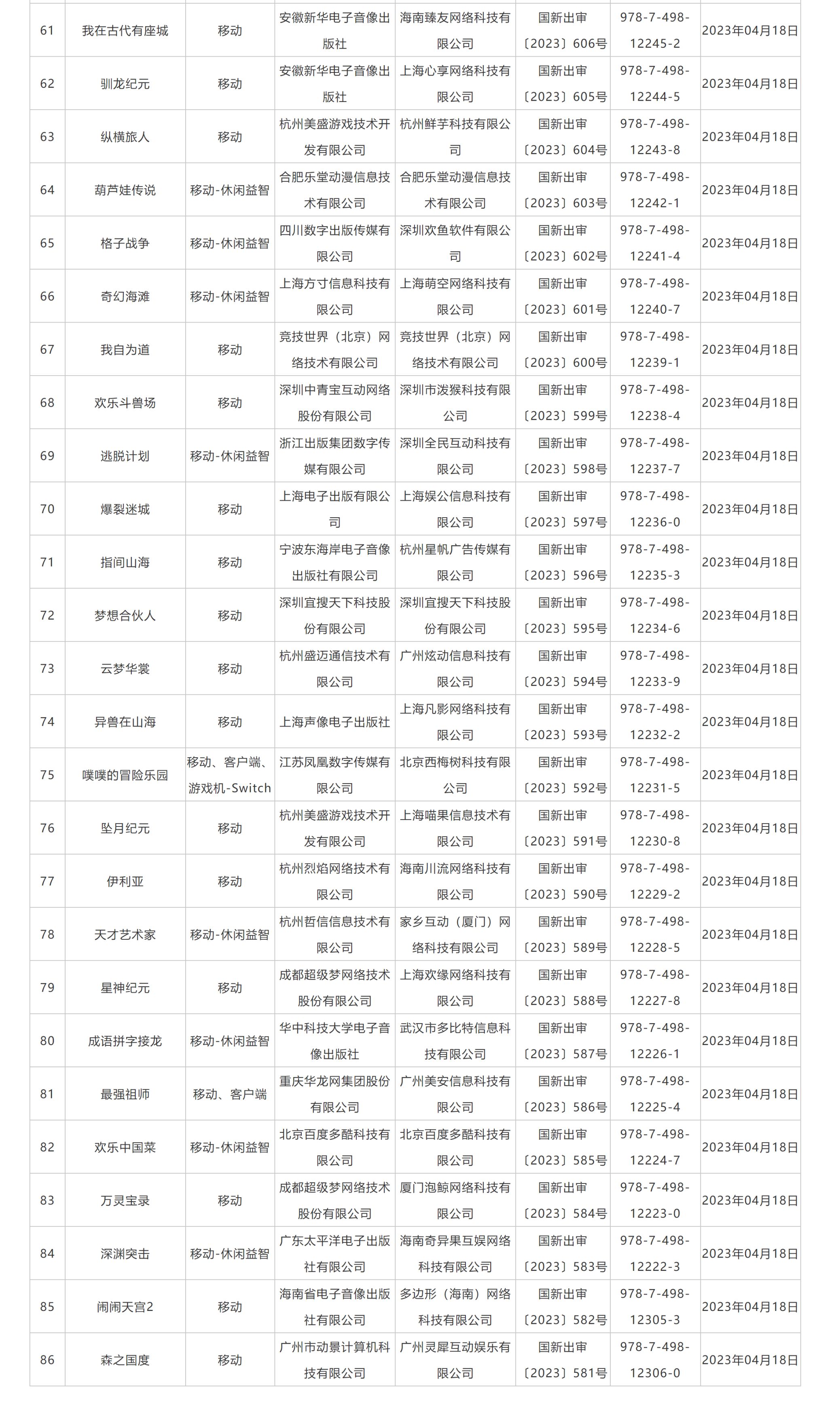 【PC遊戲】2023年4月份國產網絡遊戲審批信息公佈-第2張